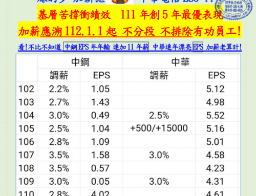 084快訊-基層苦撐衝績效 111年創歷5年來EPS新高 加薪不應分段 排除有功員工!! .pdf