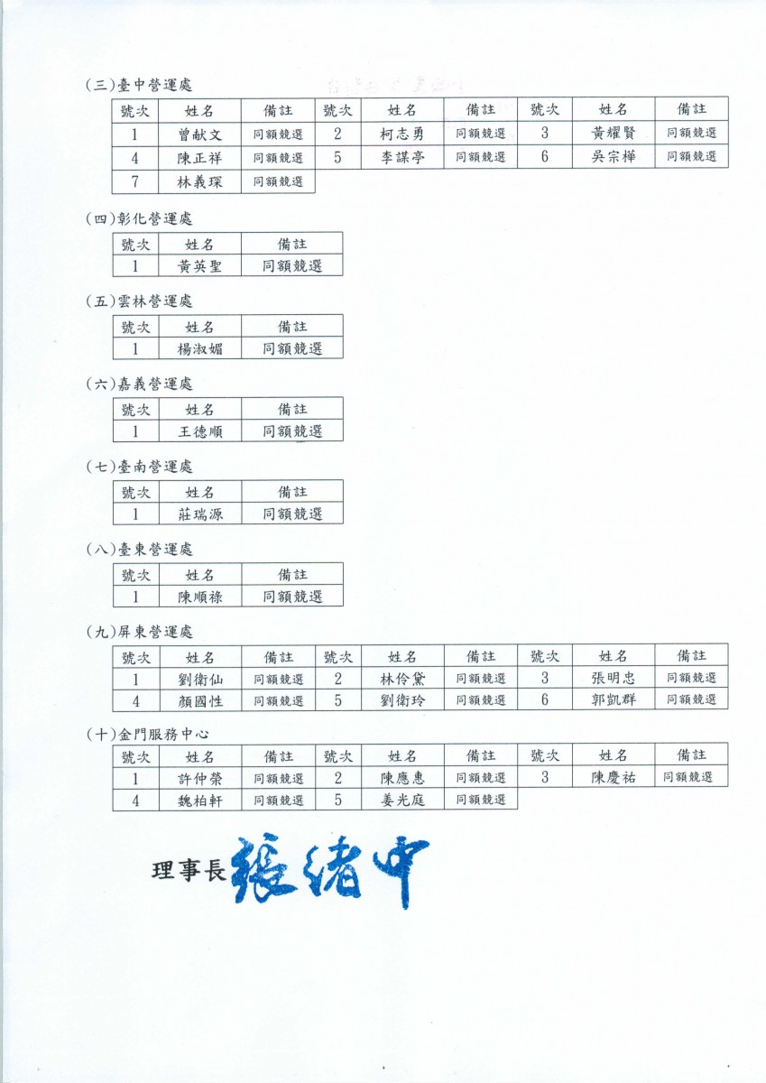 【公告】中華電信南區電信分公司企業工會第4屆理事長、會員代表大會代表選舉當選名單_頁面_2