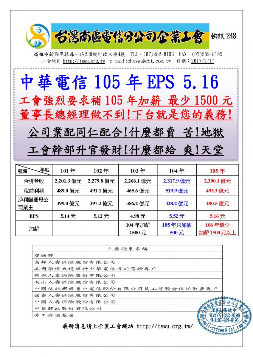 快訊248-工會強烈要求補105年加薪 加薪最少1500元